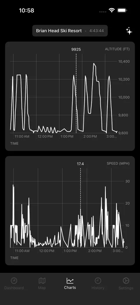 Altitude and speed line charts for the session with a scrub line