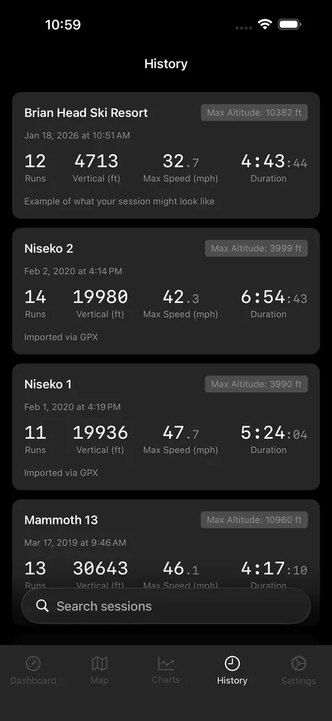 List of recorded snowboarding sessions