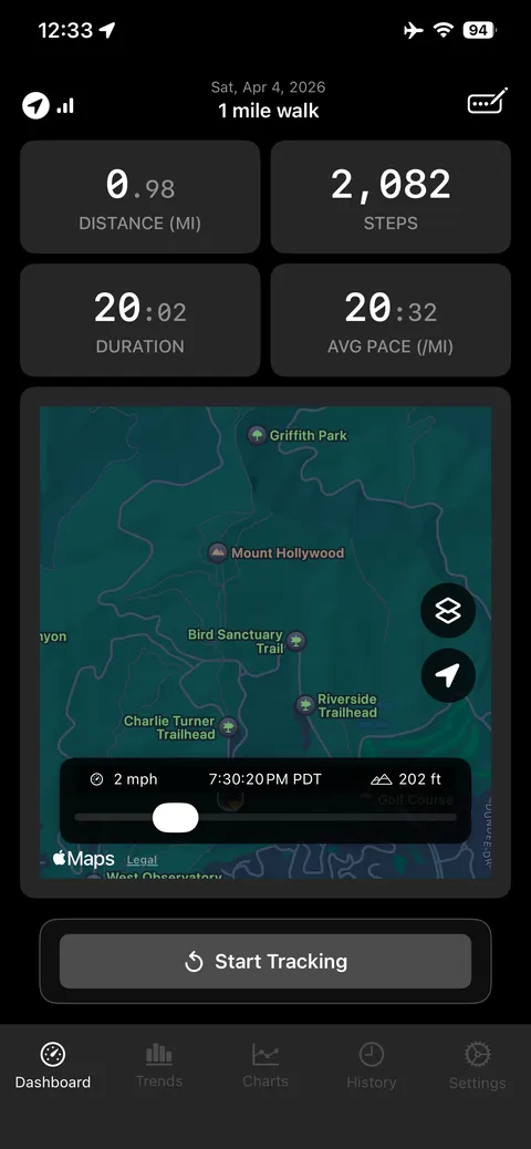Completed one mile walk with 2,082 steps over 20 minutes and a route map